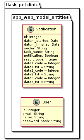 Entities_Application