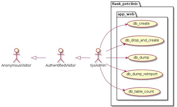 use_cases__db_service