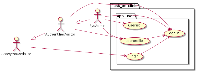 use_cases__user