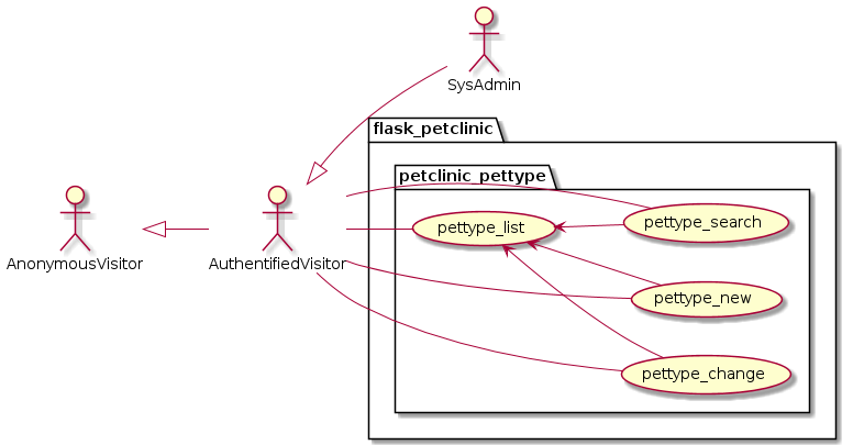 use_cases__petclinic_pettype