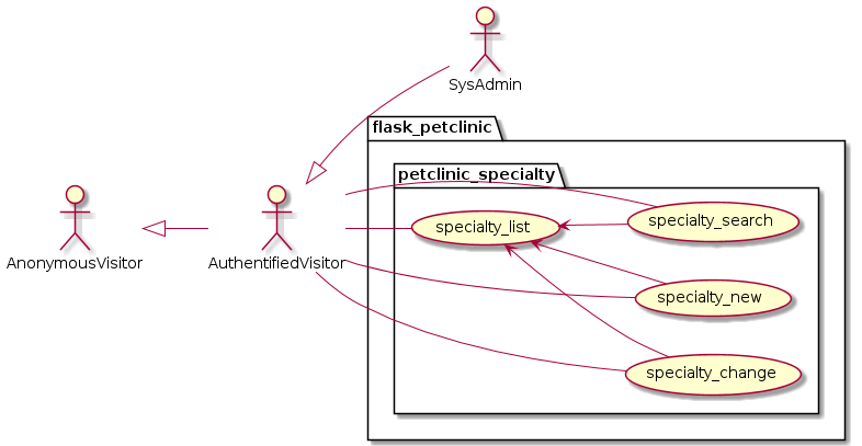 use_cases__petclinic_specialty