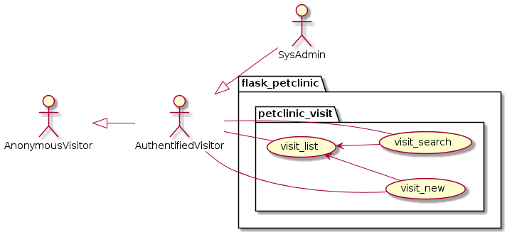 use_cases__petclinic_visit